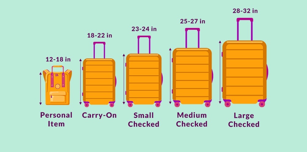 Suitcases size